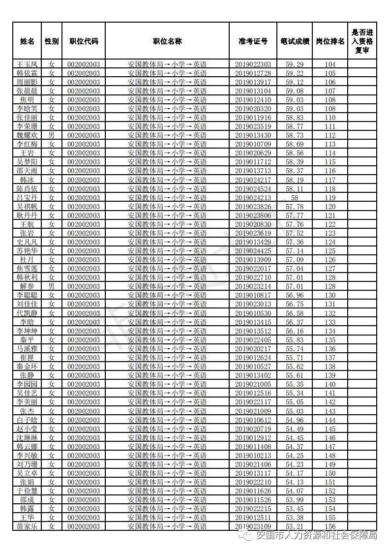 體育用品 第382頁(yè)