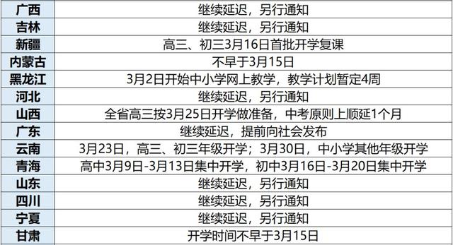 最新復(fù)課時間,最新復(fù)課時間，要點(diǎn)解析與期待