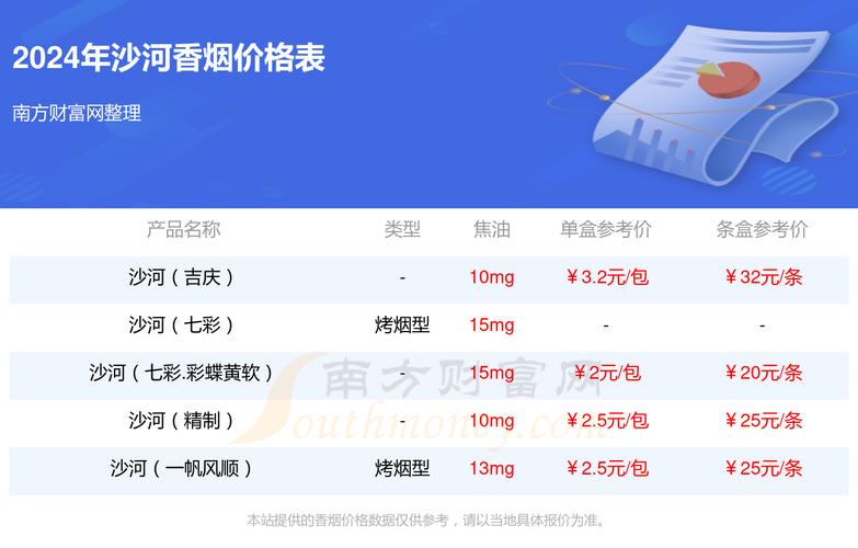 沙河最新米價，時代變遷的見證與市場的波動影響