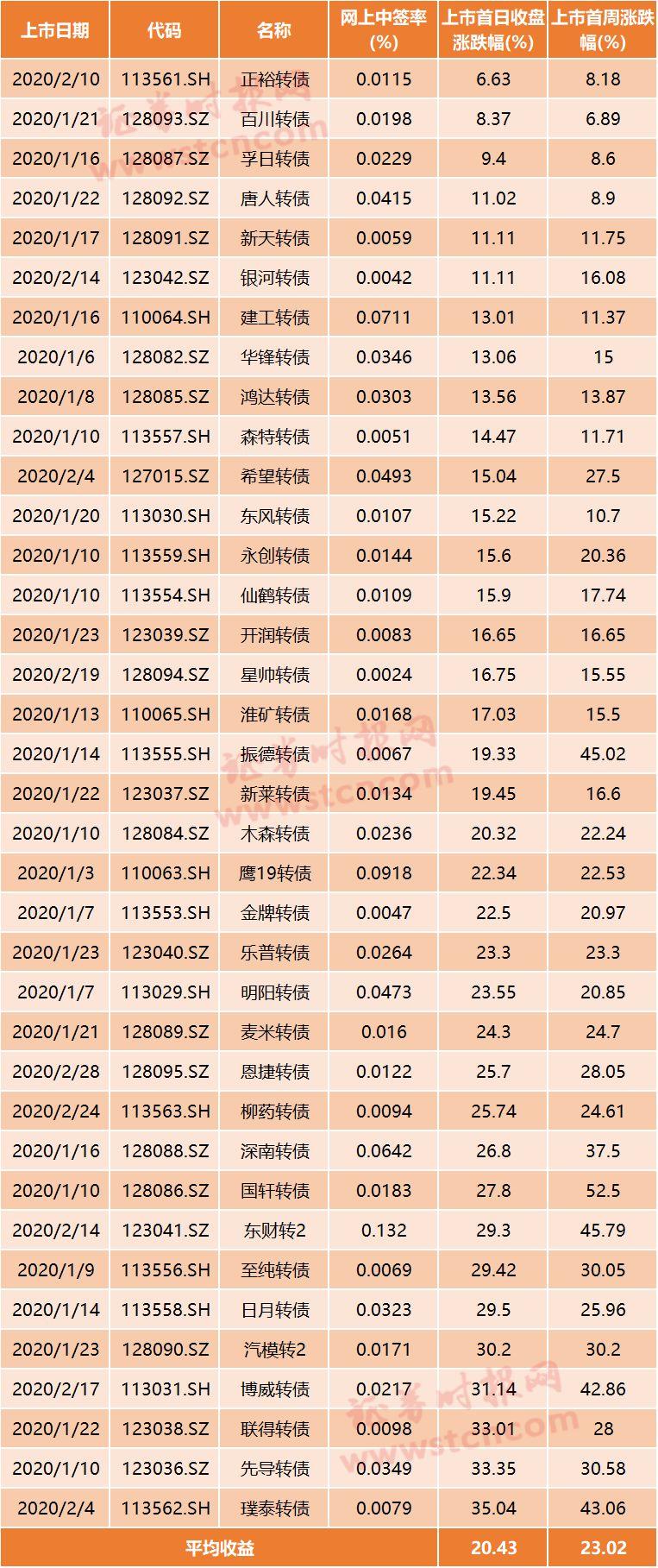 揭秘最新新債中簽，財(cái)富機(jī)遇助你走向人生巔峰！
