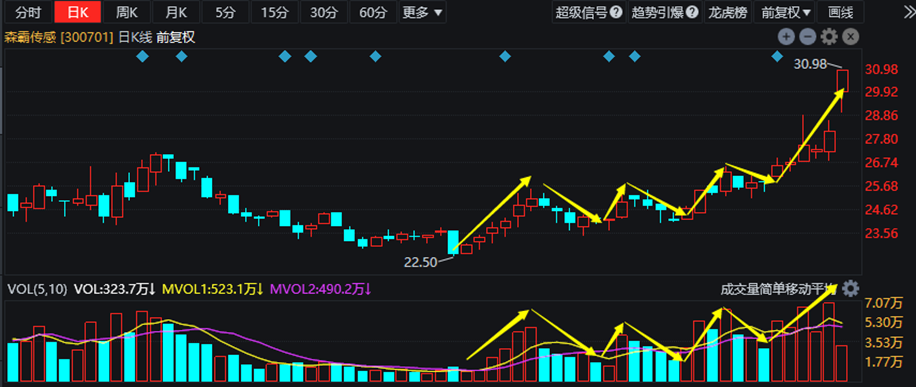 最新連板個(gè)股，科技巨頭的革新力量，重塑未來生活體驗(yàn)新篇章