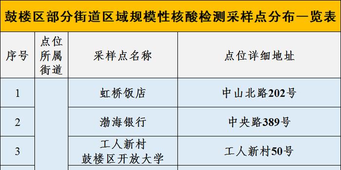核酸檢測最新通告發(fā)布，最新檢測要求和流程解析