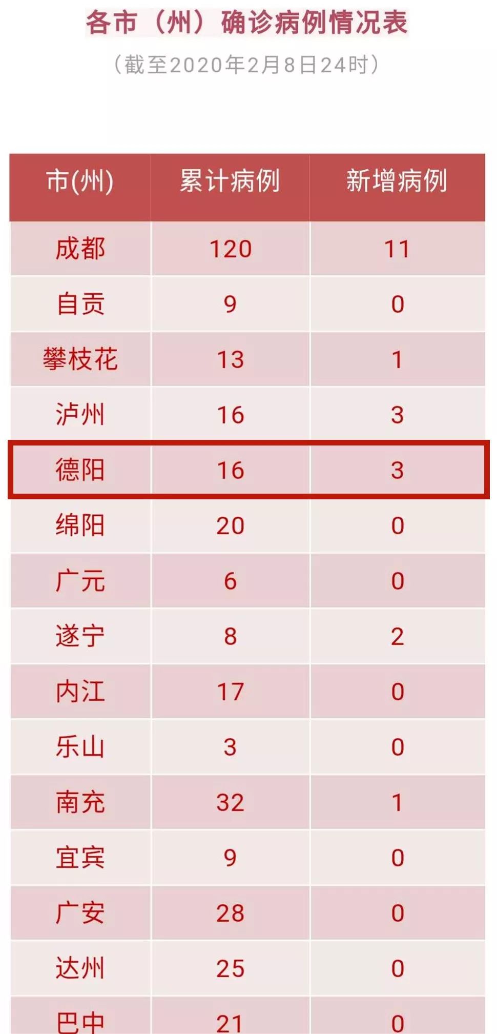 德陽(yáng)最新3例,德陽(yáng)最新3例，自然美景之旅，尋找內(nèi)心的平和與寧?kù)o