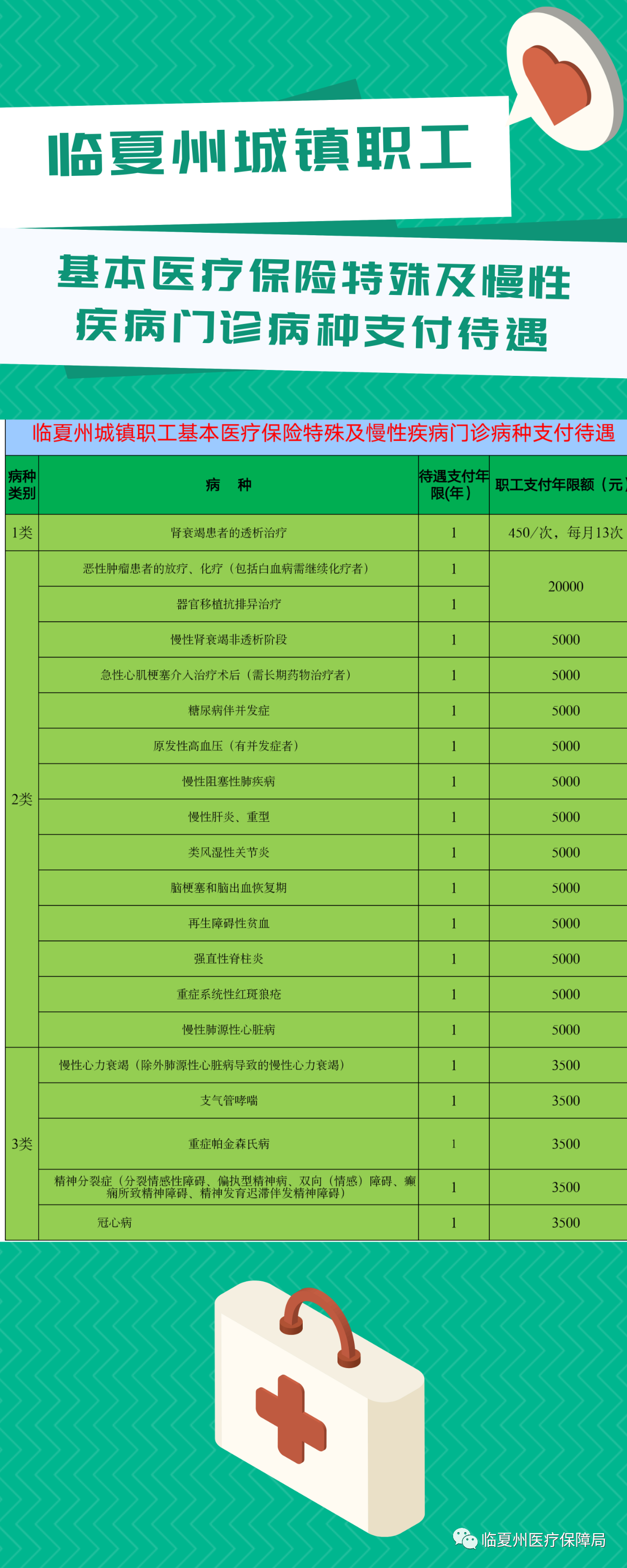 最新醫(yī)保病種,最新醫(yī)保病種，變化中的學(xué)習(xí)，開啟健康人生的新篇章