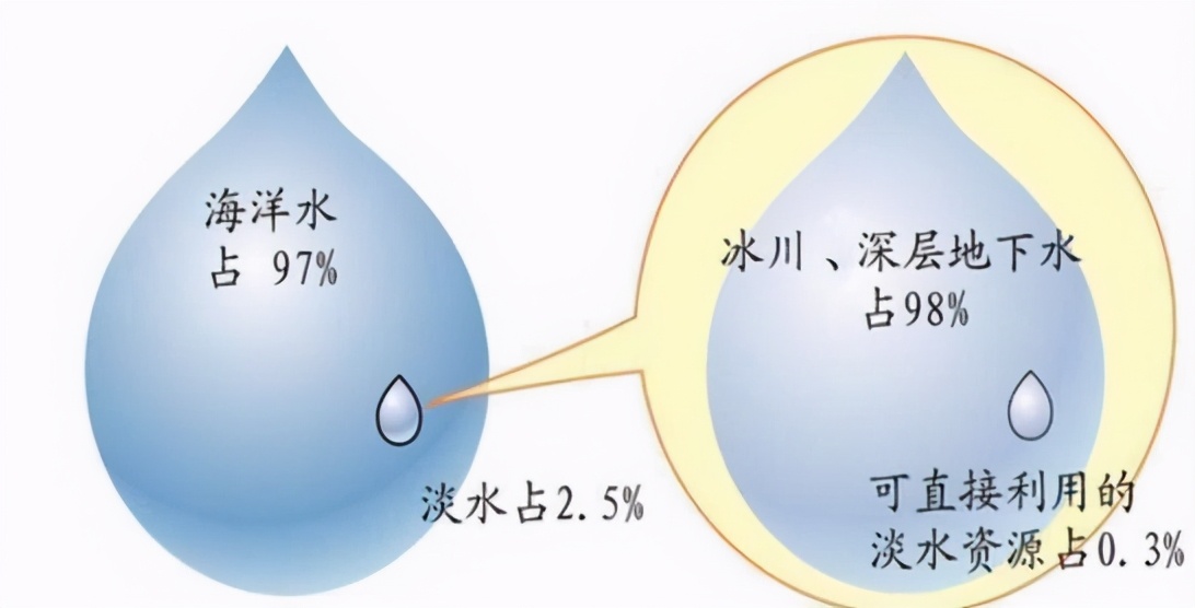 水的最新利用，小巷深處的藍(lán)色奇跡探索
