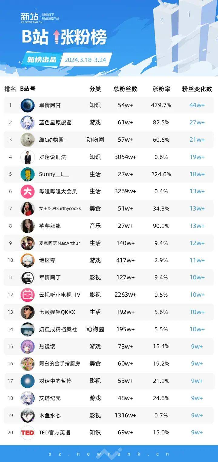 B站最新榜單，自然美景之旅，探尋內(nèi)心的平和之樂