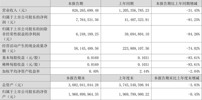 2024年資料大全免費(fèi),科學(xué)分析嚴(yán)謹(jǐn)解釋_教育版5.776