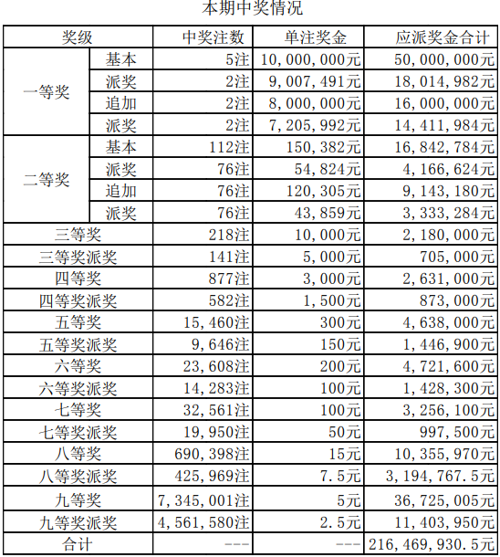 新澳門今期開獎結(jié)果記錄查詢,全面實施策略設(shè)計_原汁原味版99.800