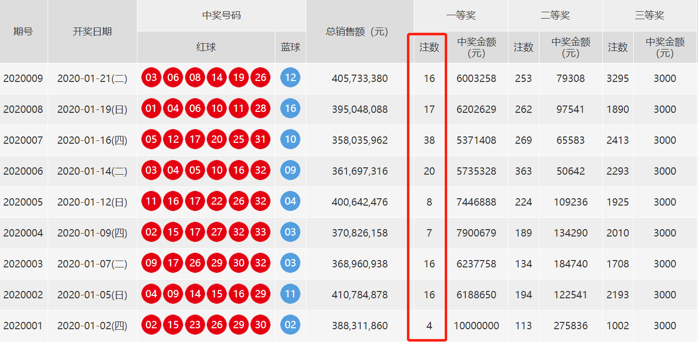 澳門今晚開獎結(jié)果號碼,數(shù)據(jù)詳解說明_掌中寶95.157