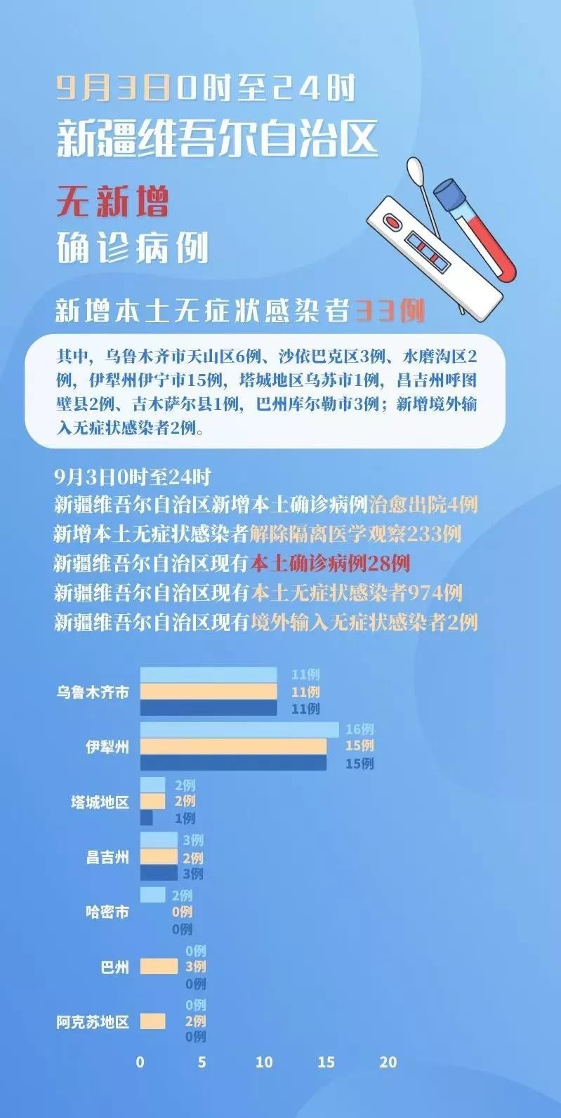 新疆疫情風(fēng)險(xiǎn)區(qū)最新情況及應(yīng)對指南