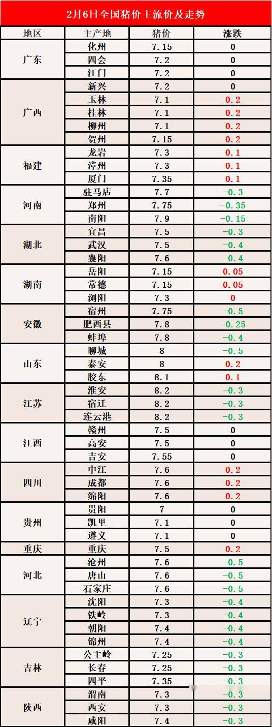 明日最新豬價網(wǎng)使用指南及價格概覽