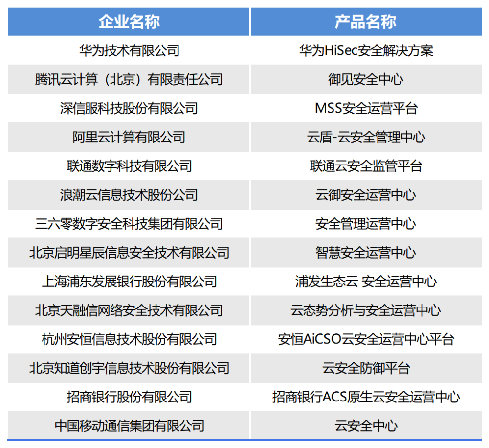 體育用品 第319頁