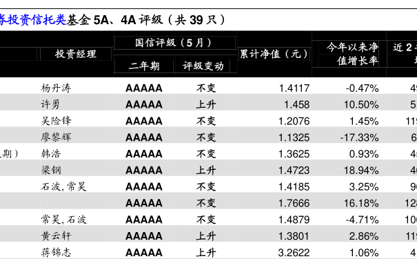 科技重塑借貸體驗，愽金貸最新數(shù)據(jù)引領(lǐng)未來金融風(fēng)潮