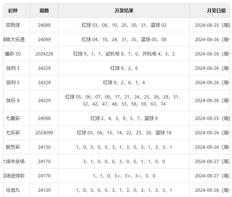 2024澳門開獎(jiǎng)歷史記錄結(jié)果查詢,