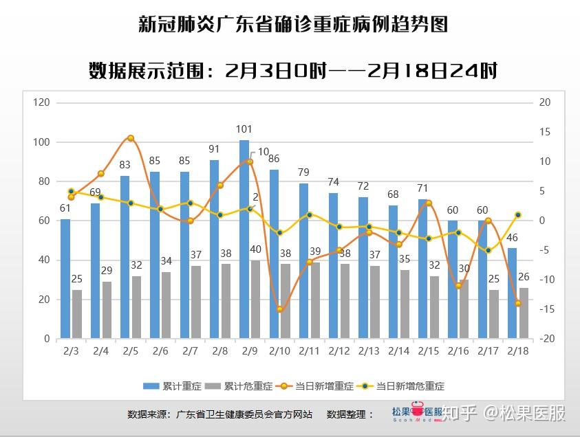 廣州今日疫情最新情況更新