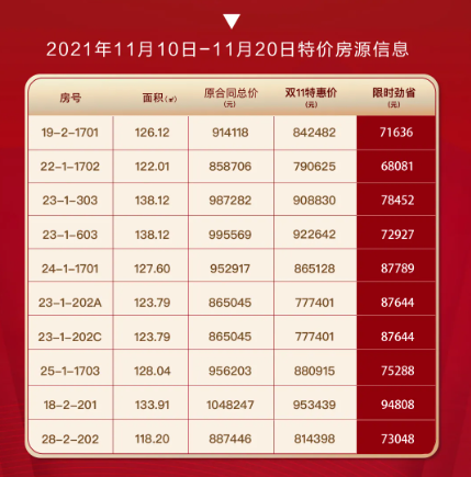 東潤(rùn)最新房?jī)r(jià),東潤(rùn)最新房?jī)r(jià)，市場(chǎng)趨勢(shì)與投資建議