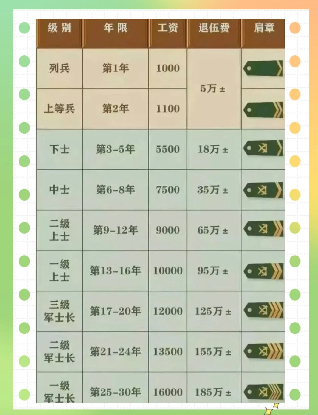 2025年部隊(duì)漲工資最新消息,實(shí)時(shí)分析處理_娛樂(lè)版86.500