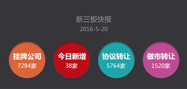 今日新三板最新資訊深度解析與觀點(diǎn)論述