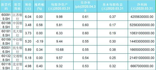 股票跌破凈資產(chǎn)？轉(zhuǎn)向自然之旅，尋找內(nèi)心寧?kù)o與平和