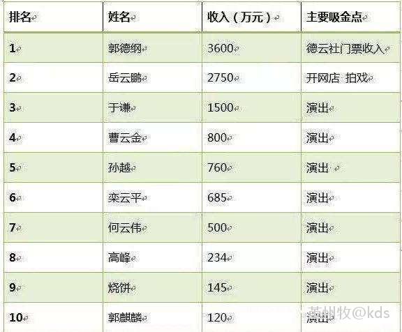 德云社演員收入一覽表,德云社演員收入一覽表，揭秘傳統(tǒng)藝術(shù)的現(xiàn)代商業(yè)價(jià)值