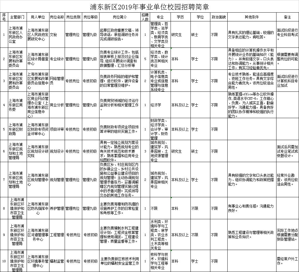 上海浦東最新職位招聘,上海浦東最新職位招聘，友情、夢想與家的溫馨碰撞