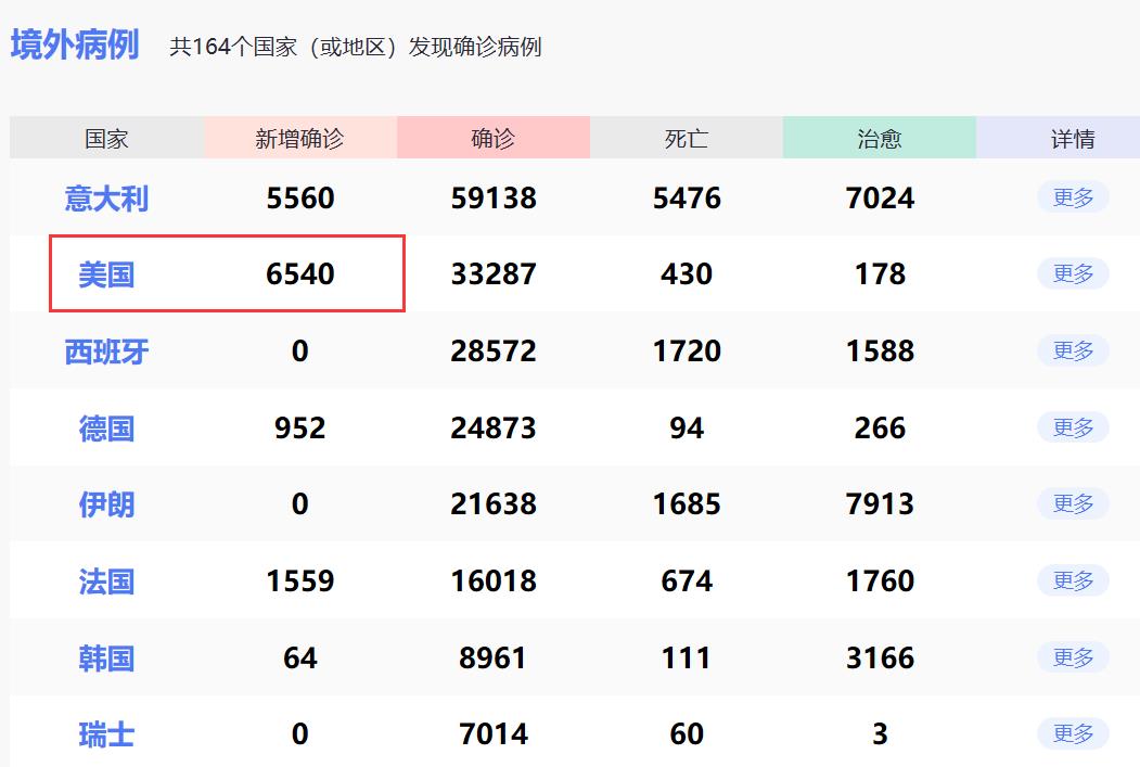 美國近期疫情動(dòng)態(tài),美國近期疫情動(dòng)態(tài)??