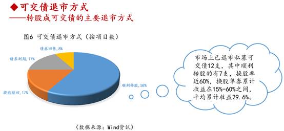 可交債上市深度解析，背景、事件與影響探討