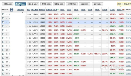 穿越金融浪潮的選基之道，如何挑選股票基金？