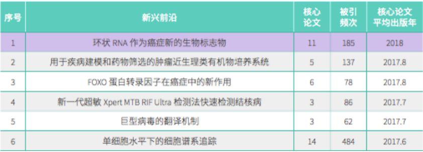 化學(xué)研究前沿方向探索，自信前行，砥礪未知之旅