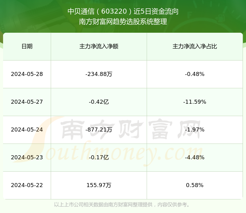 603220股票行情深度分析