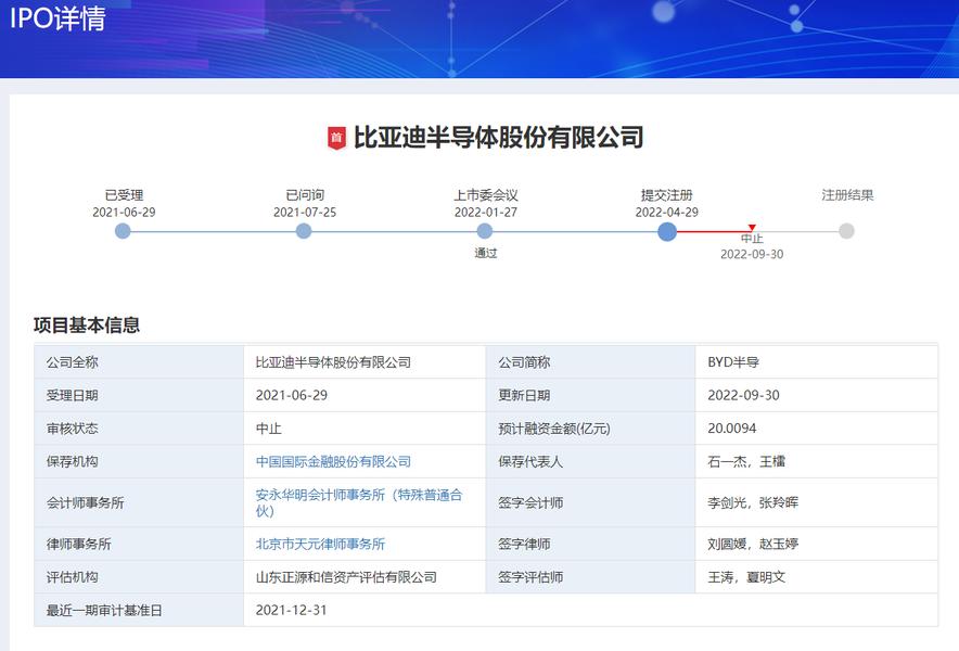 關(guān)于股票002594的投資價值深度解析