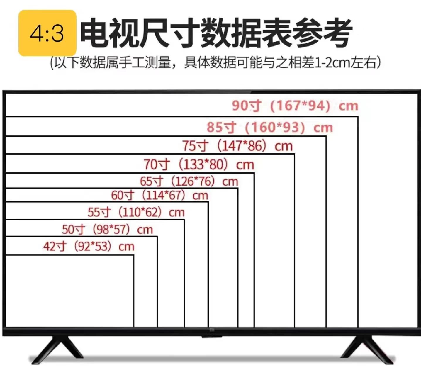 勵(lì)志人生的測(cè)量之道，如何準(zhǔn)確測(cè)量電視機(jī)尺寸