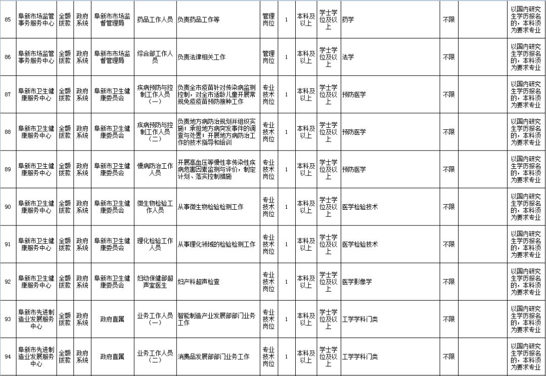 阜新最新招聘信息匯總