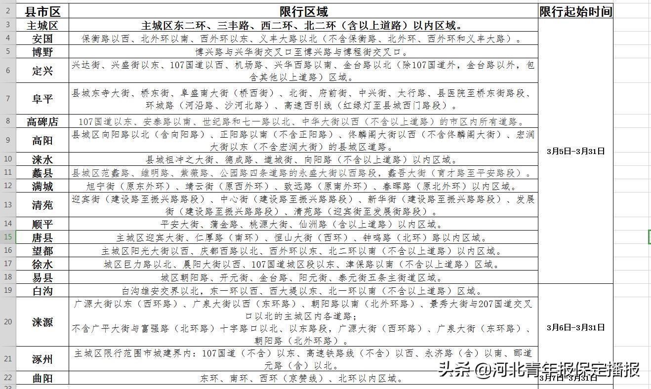 安國限行最新通告2025，探尋小巷獨(dú)特風(fēng)味之旅
