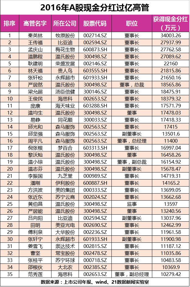 溫氏股份分紅派對(duì)，一場(chǎng)溫馨與歡樂(lè)的分紅故事盛宴