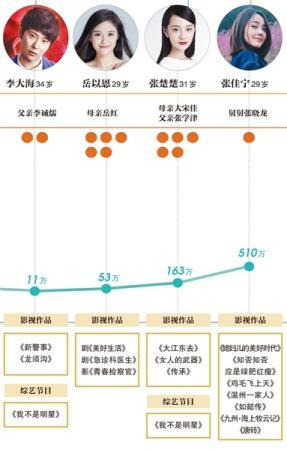 玩伴角色陣容一覽，魅力四溢的電視劇演員表
