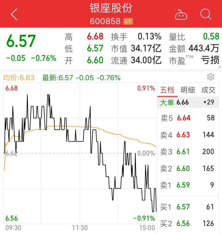銀座股票行情深度解析，你準備好迎接股市波動了嗎？