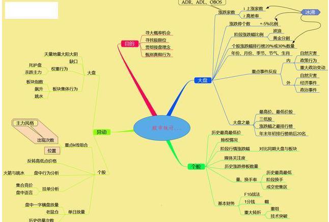 股票下的快樂投資時光