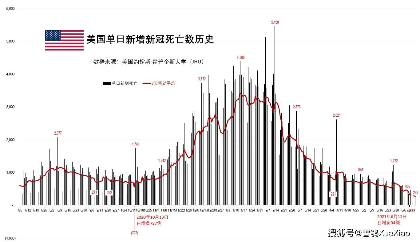 美國(guó)肺炎最新動(dòng)態(tài)，一種觀點(diǎn)的分析及其影響