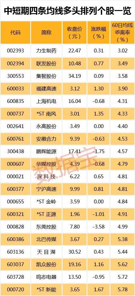 股票群名稱，綠色心靈探險之旅