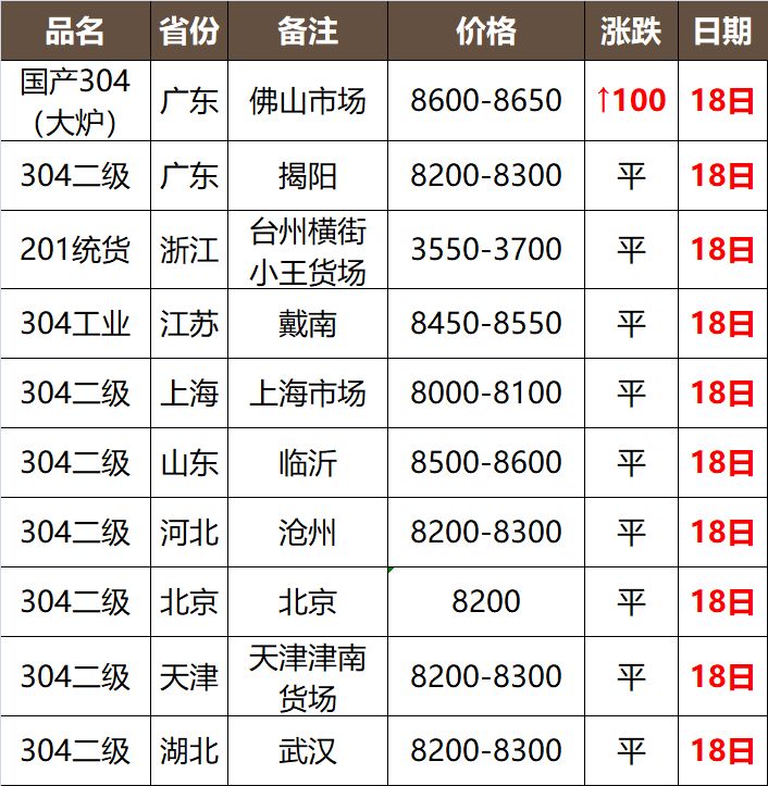 廢不銹鋼價格最新行情及其影響下的日常生活觀察