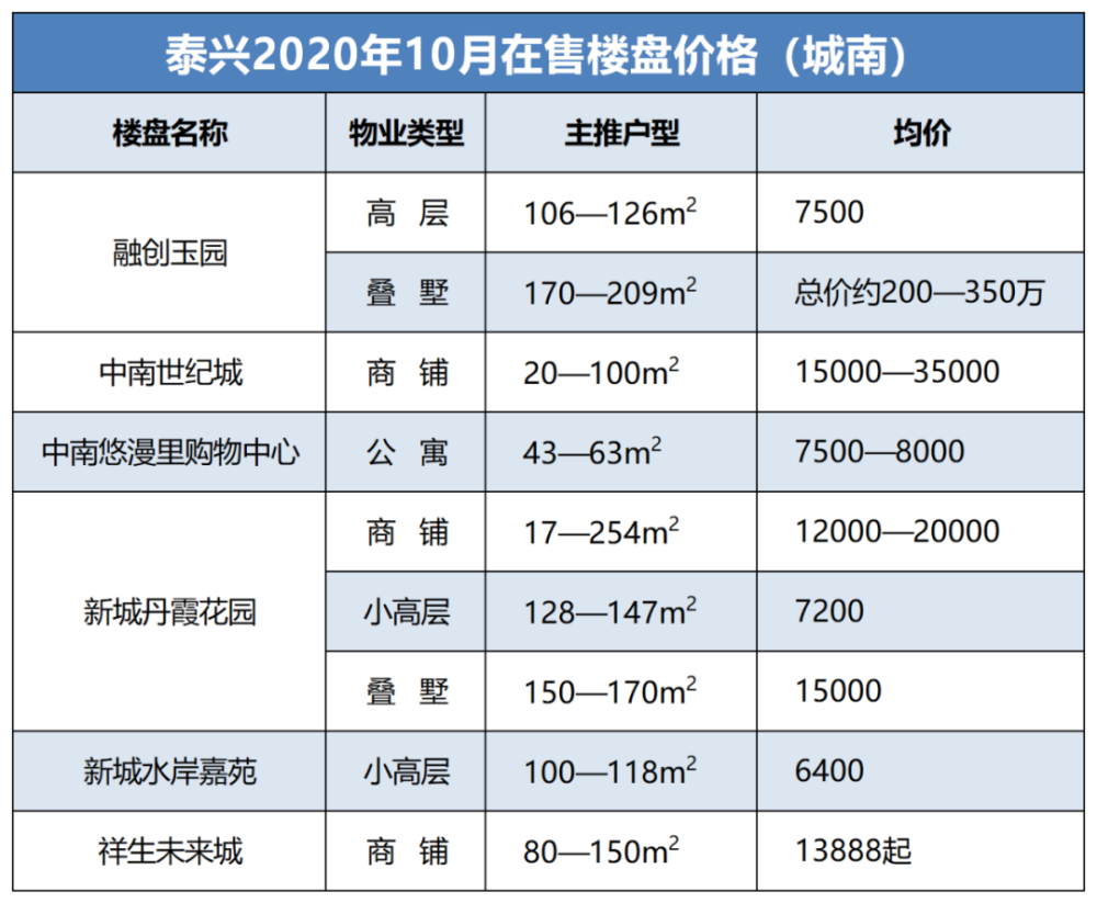 祥泰城最新房價與美景邀請體驗之旅