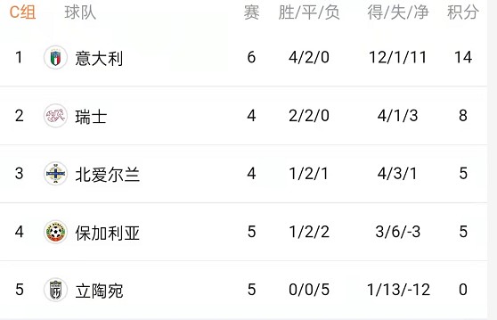 世預(yù)賽歐洲最新積分榜，球隊(duì)表現(xiàn)與前景展望