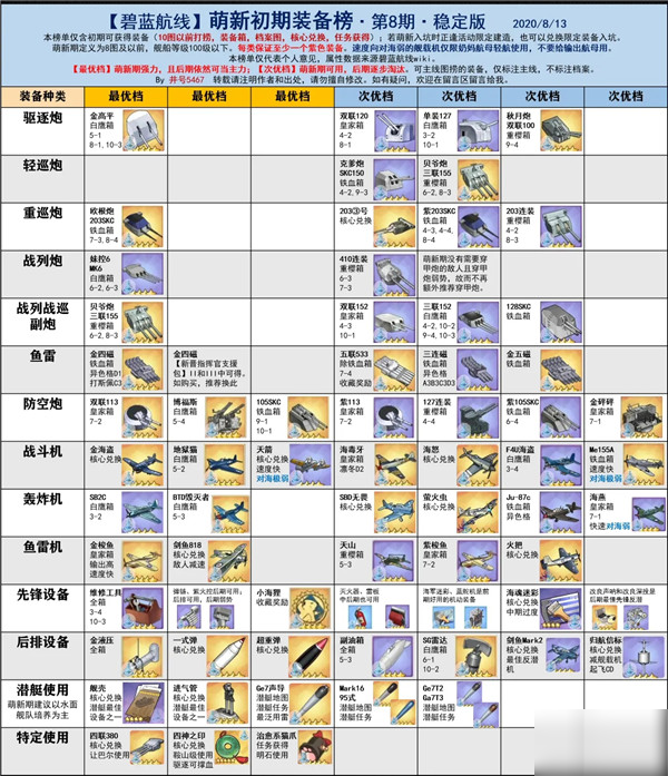 碧藍(lán)航線(xiàn)最新裝備選擇指南