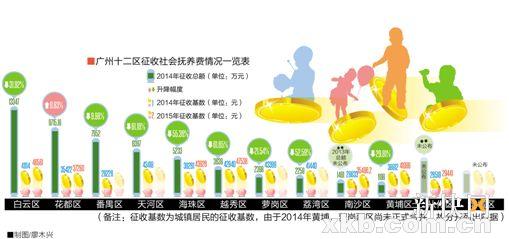 社會(huì)撫養(yǎng)費(fèi)最新動(dòng)態(tài)更新概況