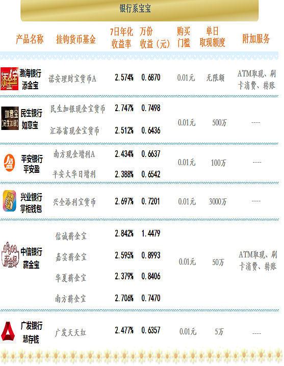 信誠(chéng)薪金寶最新收益變化，揭示財(cái)富增長(zhǎng)的力量與啟示