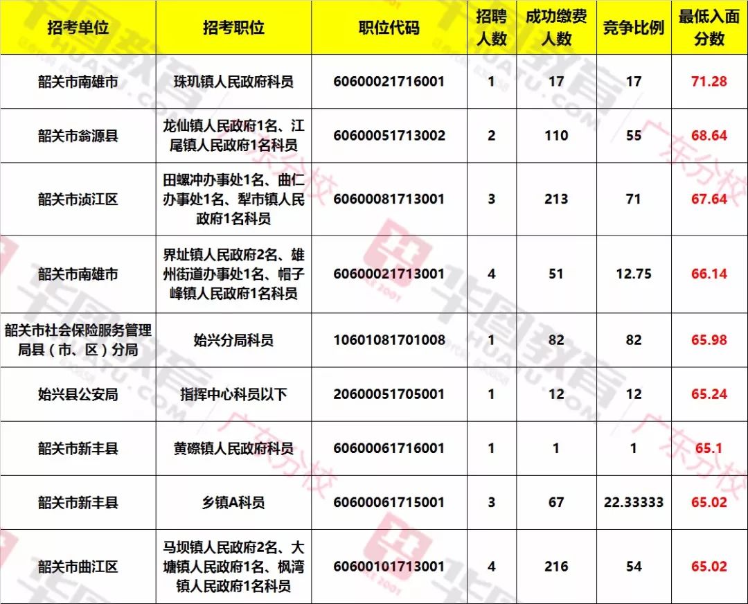 韶關事業(yè)單位最新招聘，職業(yè)發(fā)展的理想選擇