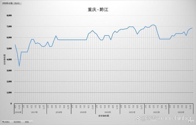 榮昌房價走勢最新消息，自然美景下的房價趨勢與探索之旅。
