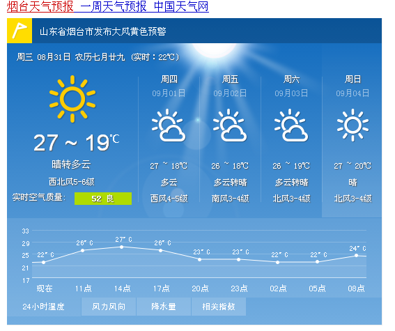 天氣預報當?shù)?5天查詢最新，時代影響力與地位分析