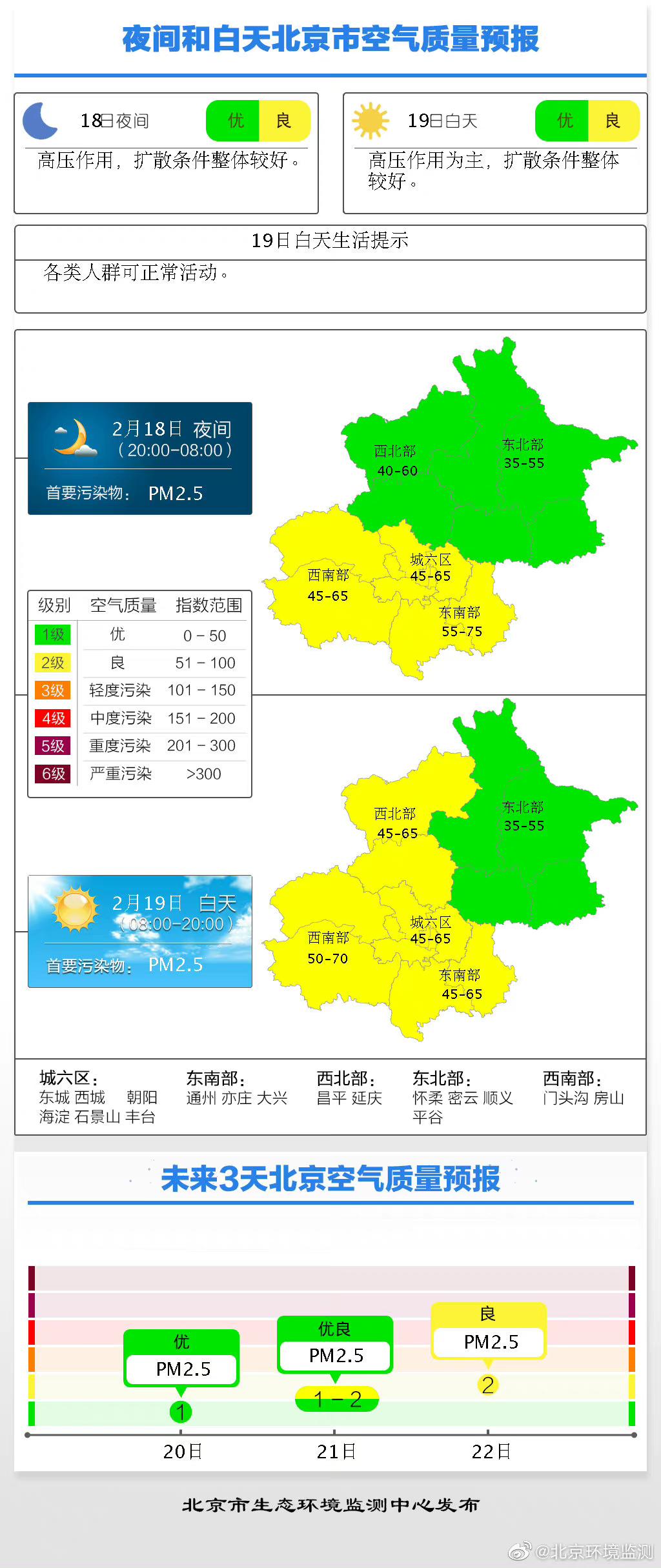 北京最新天氣預(yù)報，氣象與勵志的交響樂章開啟！